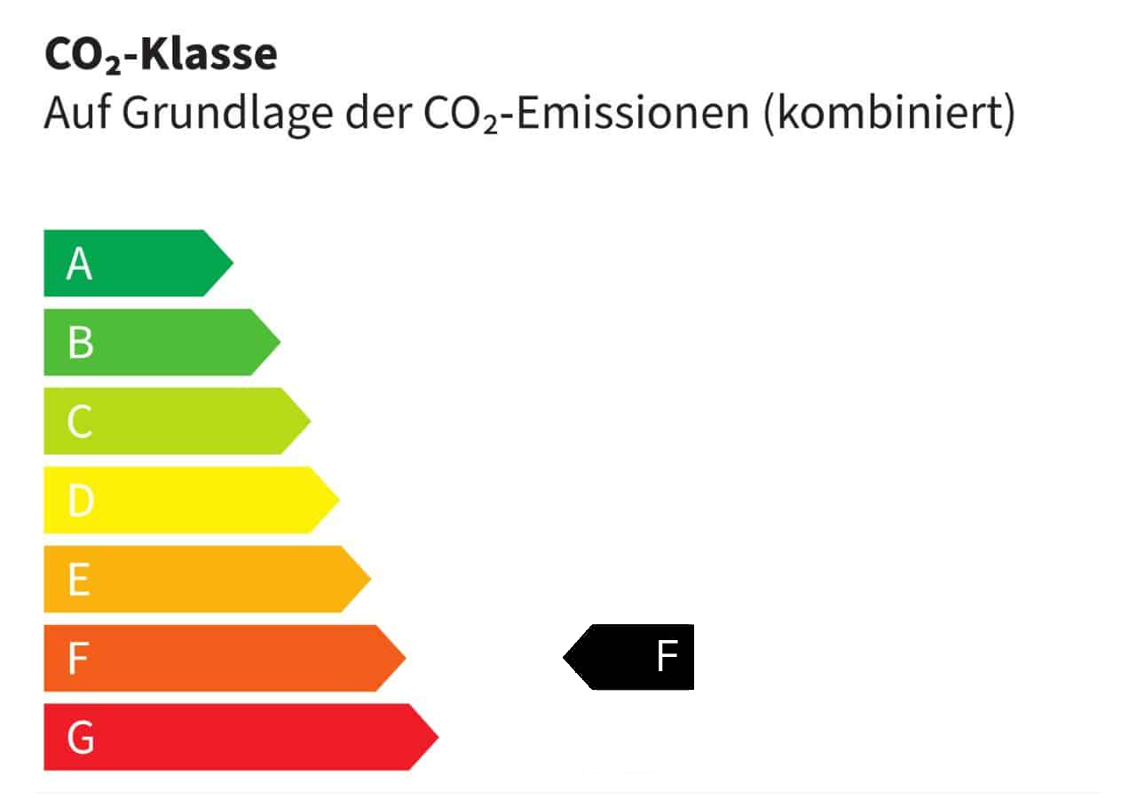 CO₂-Klasse A